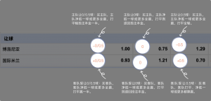足球博彩:FB-SPORTS足球投注技巧和规则 8 betting_3