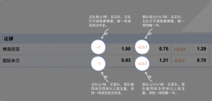 足球博彩:FB-SPORTS足球投注技巧和规则 9 betting_4
